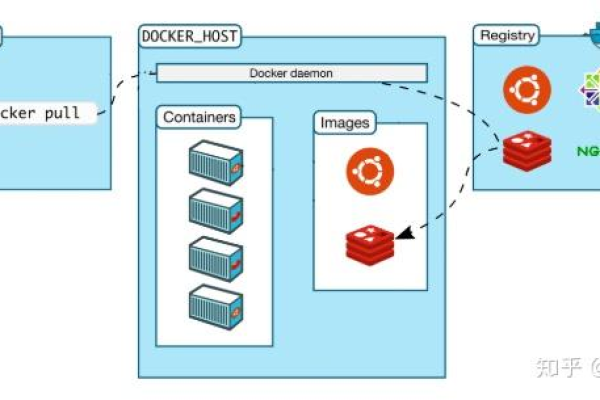 Docker项目推荐——公众号文章一键排版