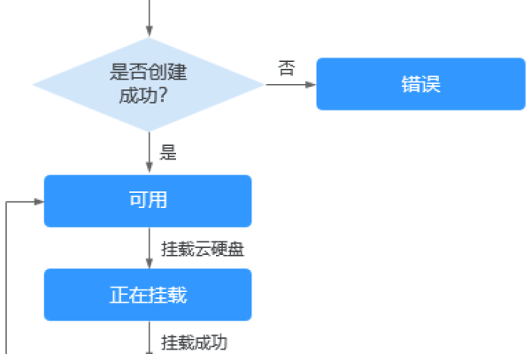 查询云硬盘类型详情_查询单个云硬盘类型的详情