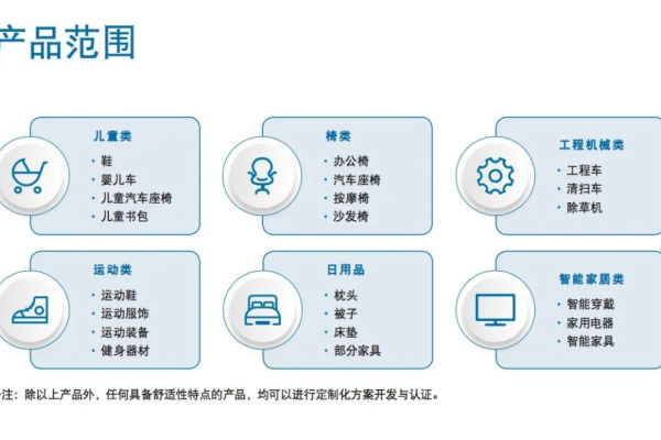 产品介绍主要介绍什么_产品介绍