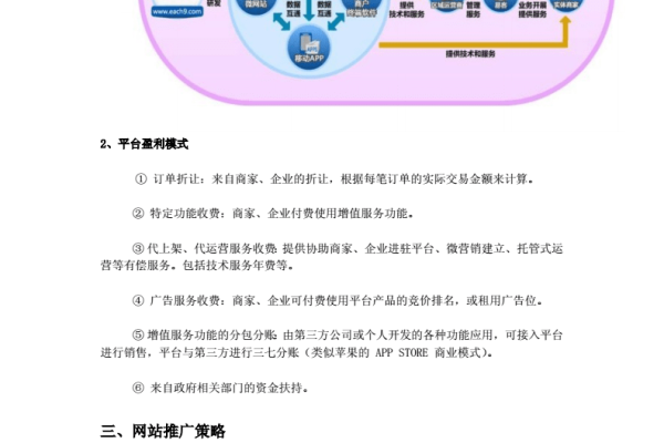 电子商务网站推广方案策划书