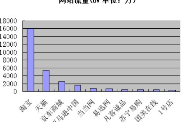 查询网站流量_流量查询