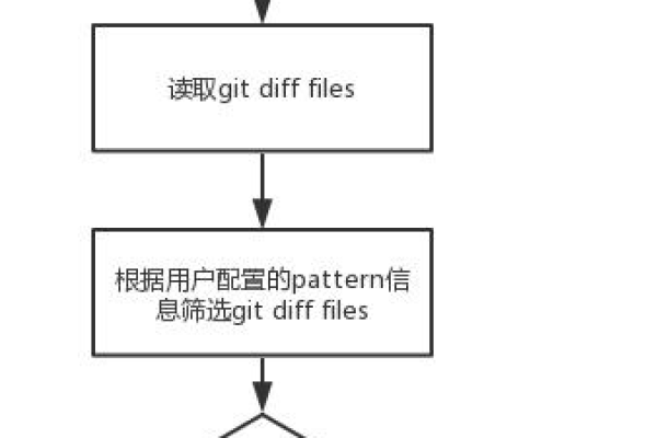 如何移除`npm`相关的配置和依赖？  第1张