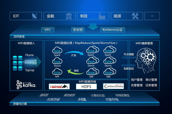 cloudera mapreduce_支持的大数据平台简介