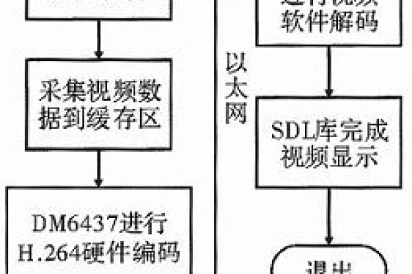 利用H.264码流传输摄像头地理位置信息