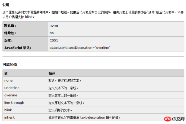 text组件的功能特点  第1张