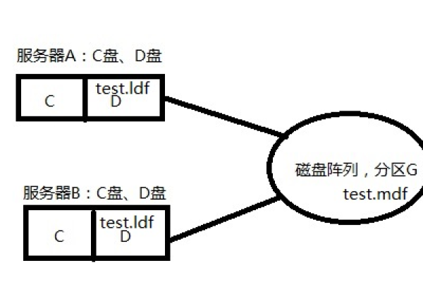 存储分盘_存储  第1张