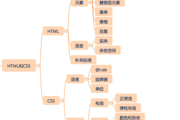 电商网站前端用哪个框架比较好