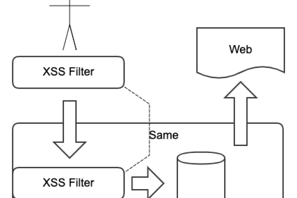 存储型xss_高IO型块存储