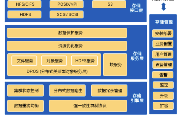 存储设备架构_存储引擎体系架构