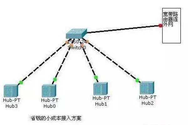 常见的网络拓扑结构_配置虚拟网络拓扑