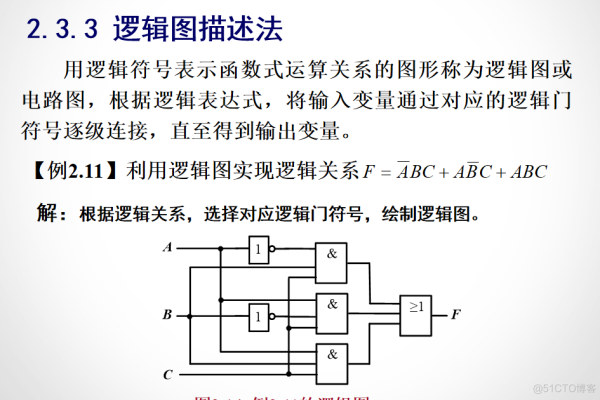 槽函数_逻辑复制函数  第1张