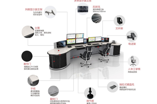 操控台_连接方式简介  第1张