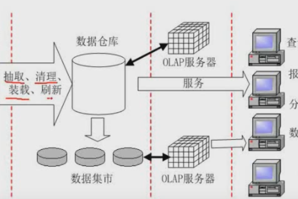 cs数据库系统实际_数据库系统