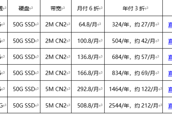 Megalayer：菲律宾、香港等地VPS云服务器促销，年付VPS低至199元