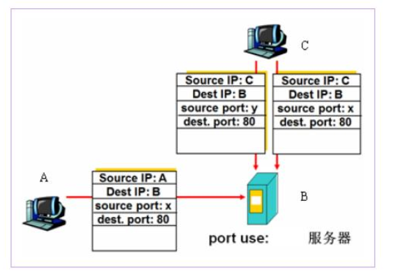 c客户端与服务器的连接_Libmemcached客户端连接Memcached（C++）