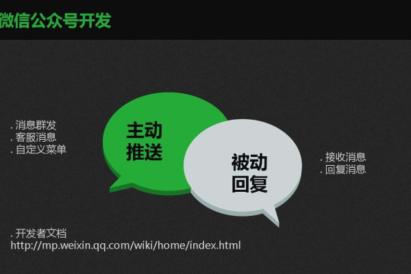 搭建微信公众号后台——收发文本消息