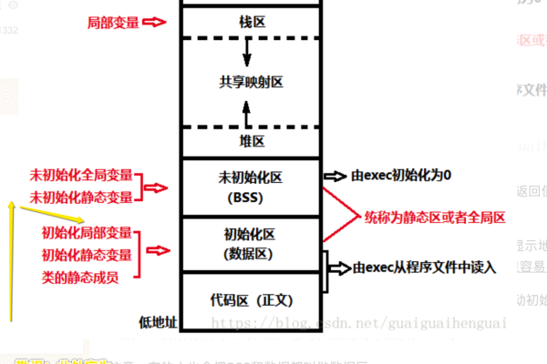 存储过程时间分区_存储过程