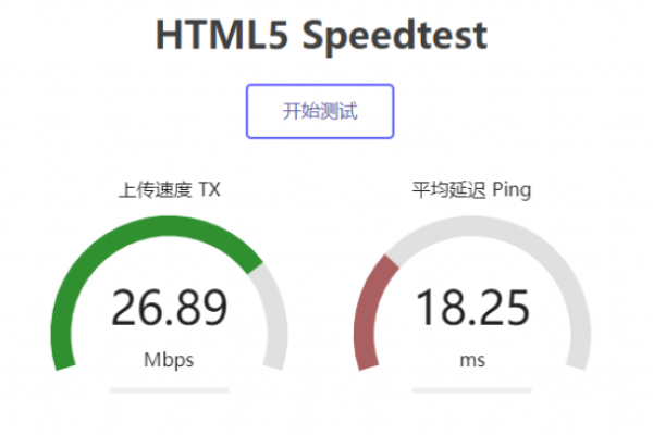 一键测速脚本Superspeed.sh,包含更多国内国际测速节点的脚本