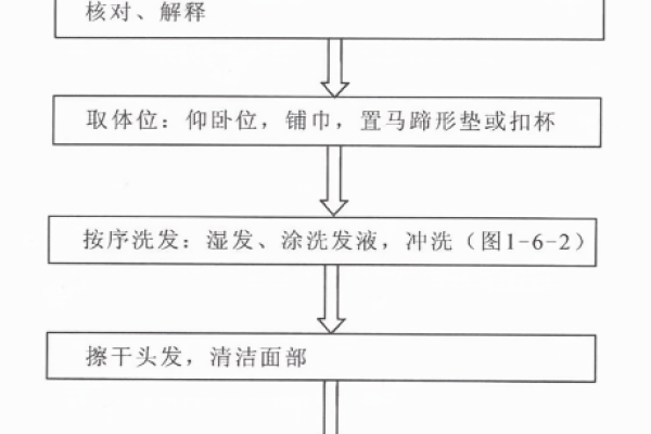 操作流程_操作流程  第1张