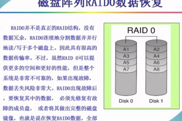 磁盘阵列数据恢复_数据恢复