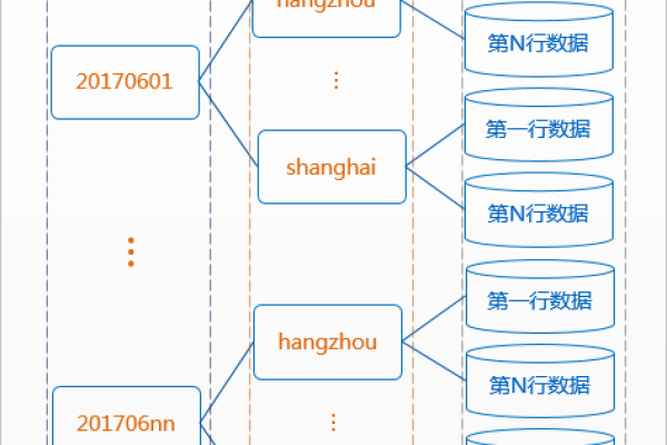 创建日期分区表 _创建分区表