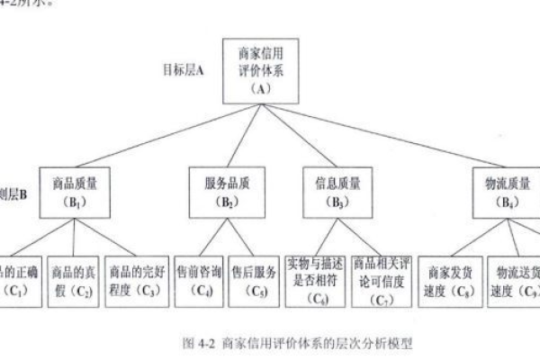 层次分析法代码 _层次查询