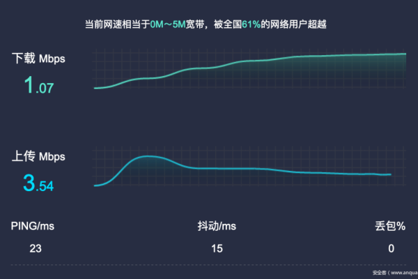 kcp加速设置  第1张