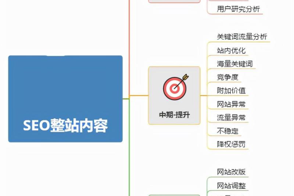 网站关键词优化seo教程  第1张