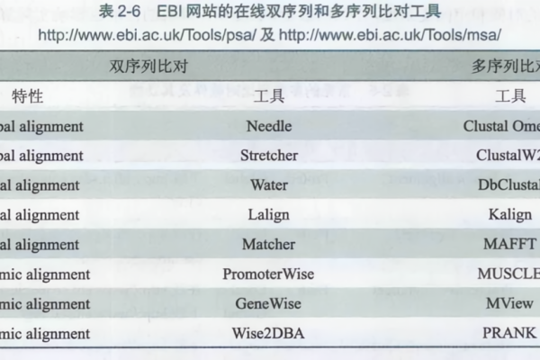 常用在线序列比对工具 _常用视图工具