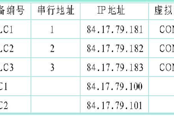 串口服务器跨网段通信 _跨网段访问配置