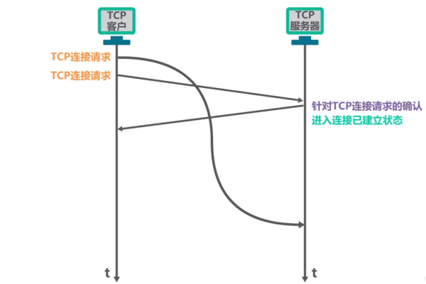 tcp单边加速原理  第1张