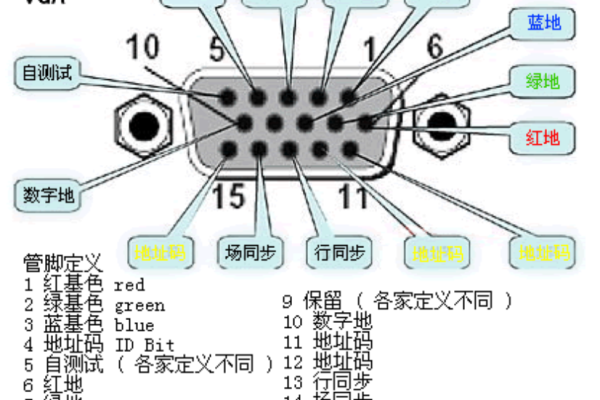 c语言vga模式颜色 _C#语言