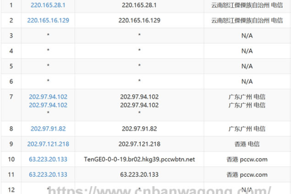 使用WinMTR软件简单分析跟踪检测网络路由情况