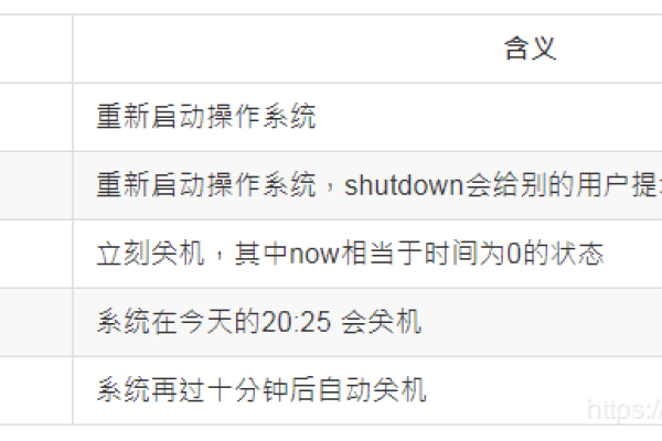 linux重启命令 reboot与shutdown -r now的区别与联系