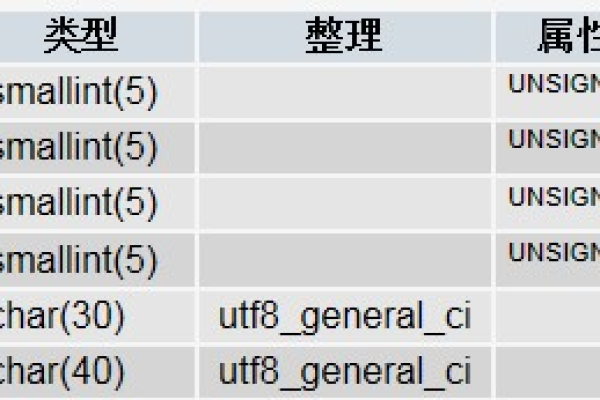 如何获取DedeCMS中的顶级栏目及其对应的英文名称？