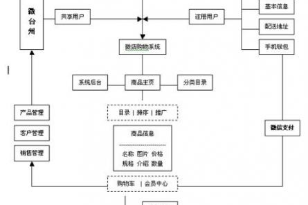 搭建电子商务网站的流程  第1张