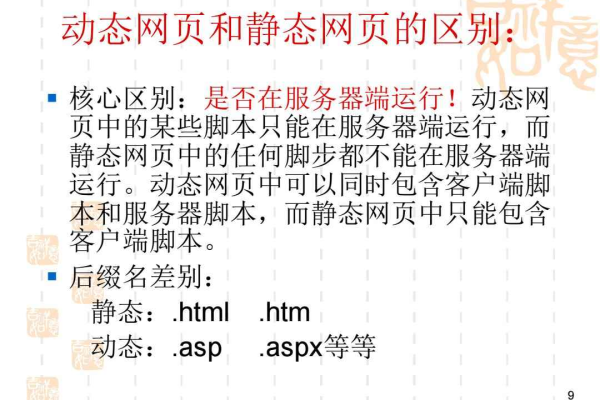 简述动态网站和静态网站的区别