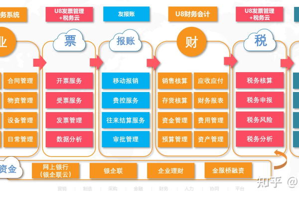 财税平台_方案  第1张