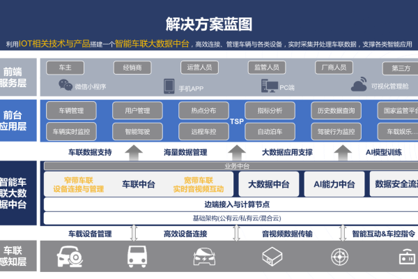 车辆大数据解决方案_车辆