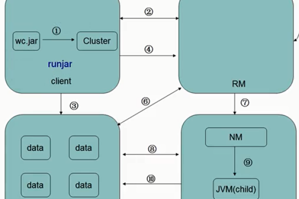 cuda mapreduce_CUDA和CUDNN