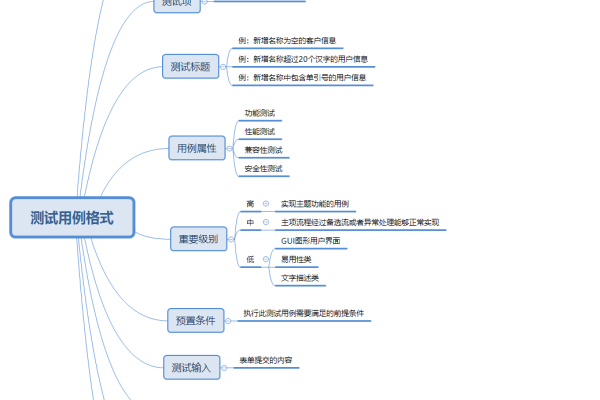 测试用例框架_传感框架  第1张