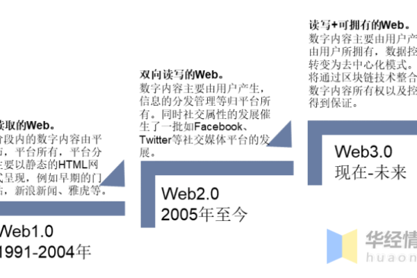 web未来发展趋势分析