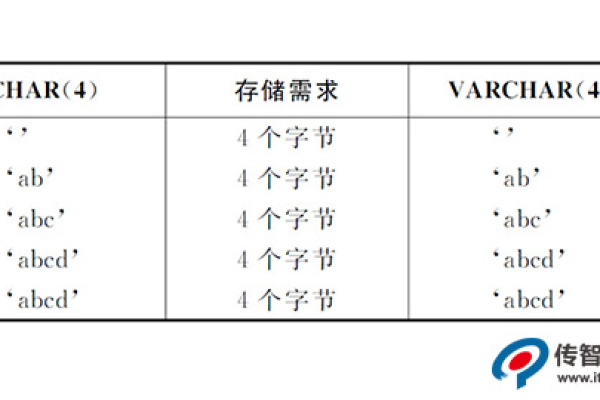 c语言char字符表 _char