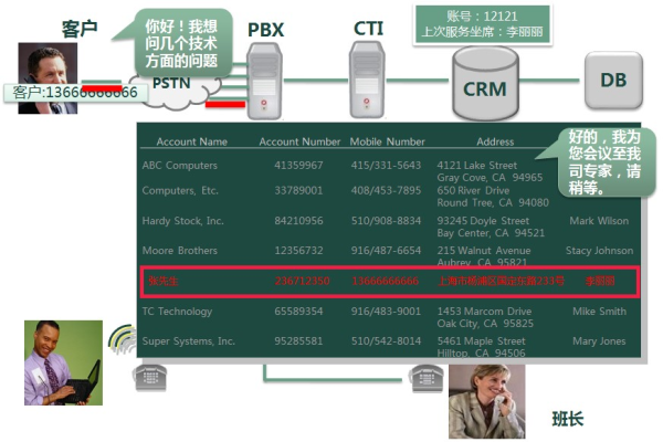 cti呼叫中心系统_查询CTI系统指标接口