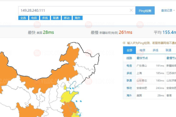 Vultr测评：美国达拉斯机房怎么样？下载速度、速度延迟、路由丢包、性能测评、流媒体解锁