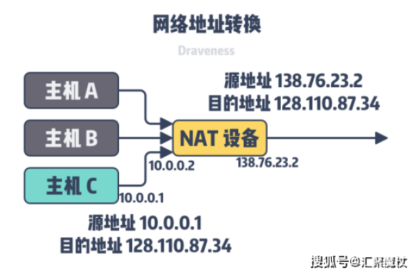 查找计算机的网络地址_网络地址类型