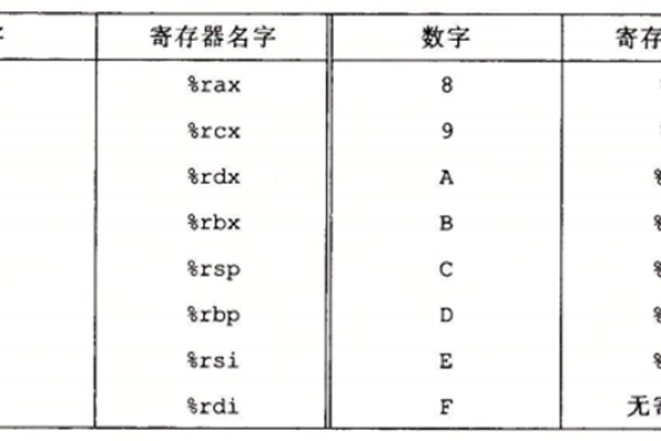 存储过程报字符串数据右截位_字符串数据类型