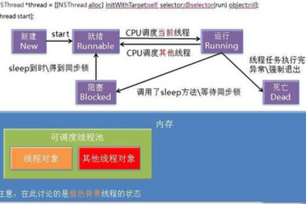 存储过程怎么加到vs_附加到进程