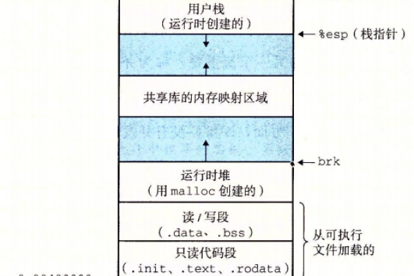 存储系统空间满_配置底层存储系统