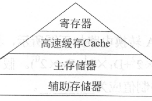 存储过程高级写法_存储过程